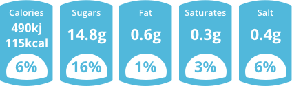 Nutritional information graphic